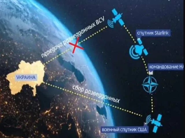 Приключения спутникового интернета "Starlink" на Украине