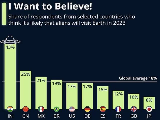 Мир по инопланетянам слегка тронулся умом