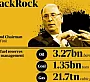 Мегакорпорация BlackRock переживает за свои деньги, похороненные на Украине